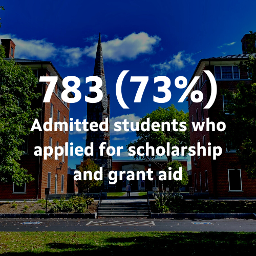 783 (73%) Admitted students who applied for scholarship and grant aid