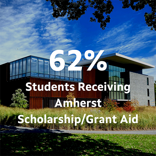 62% percentage receiving scholarship and grant aid