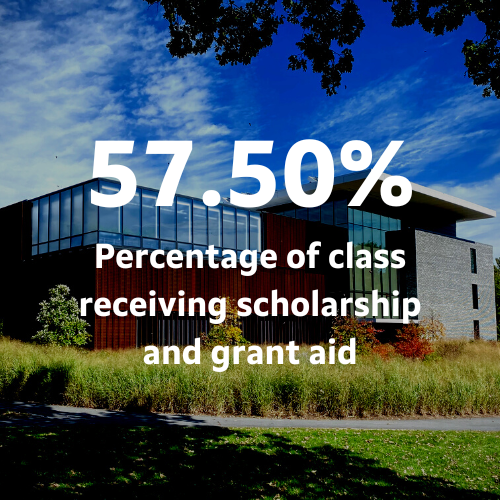 57.50%: Percentage of class receiving scholarship and grant aid