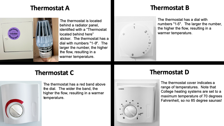 Picture with 4 different thermostats used in residence halls.