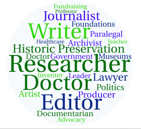 Professions for History Majors