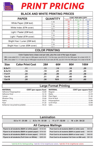 CPMC Cost list